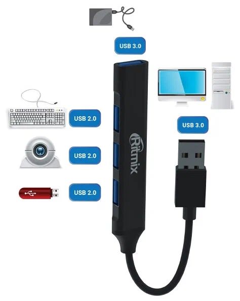 USB-концентратор RITMIX CR-4400M,USB3.0;1xUSB3.0+3xUSB2.0, каб.9.5см,корп.алюм.сплав (1/204)