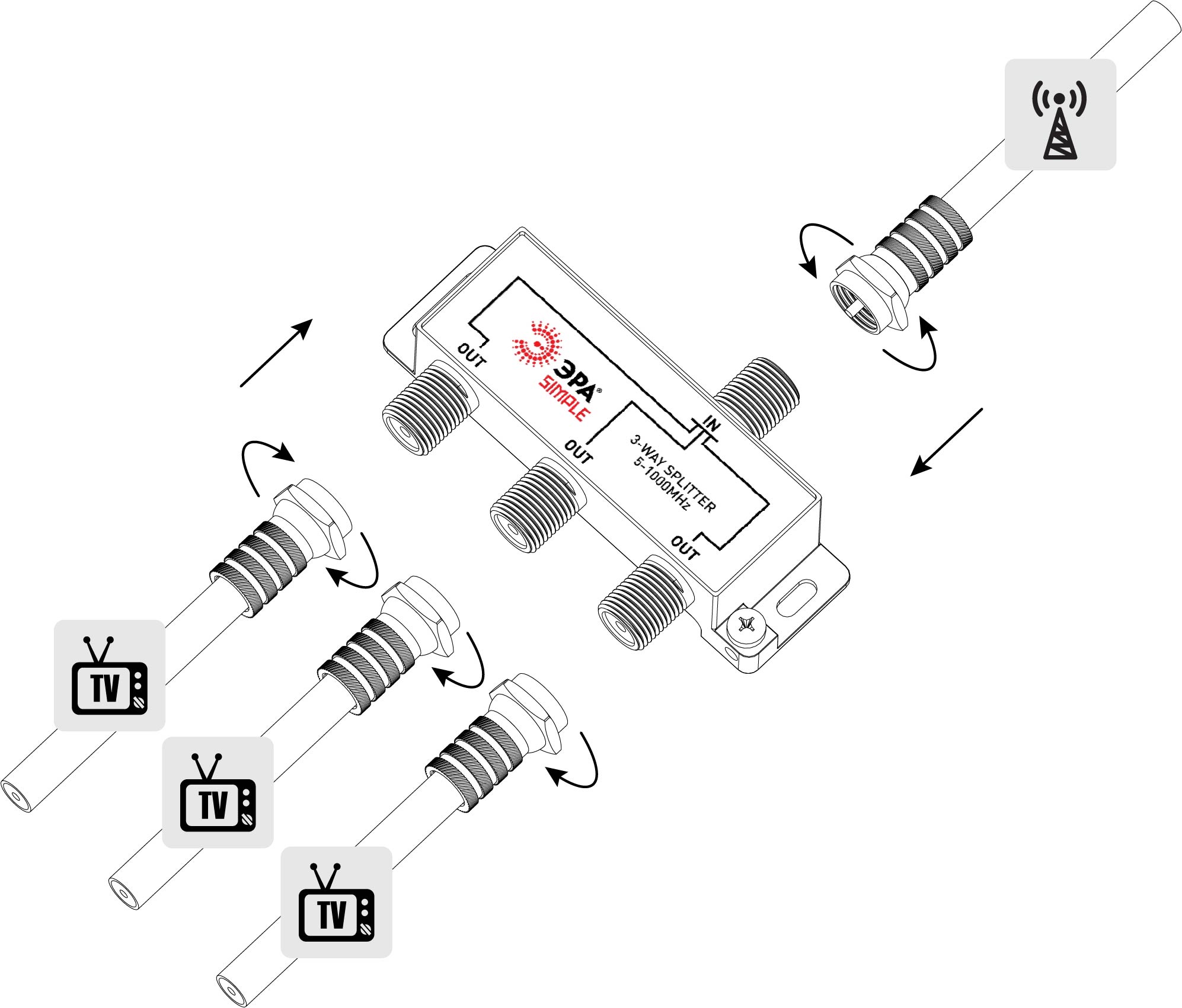 Делитель ТВ ЭРА Simple DS-F-02 3 ответвления под F разъём 5-1000 МГц (1/10/200)